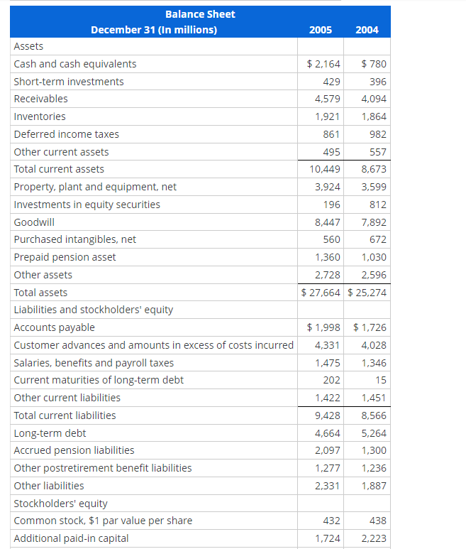 Solved Compute and Interpret Liquidity, Solvency and | Chegg.com