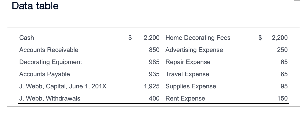 Solved June, and (c) a balance sheet as of June 30, 201X. | Chegg.com