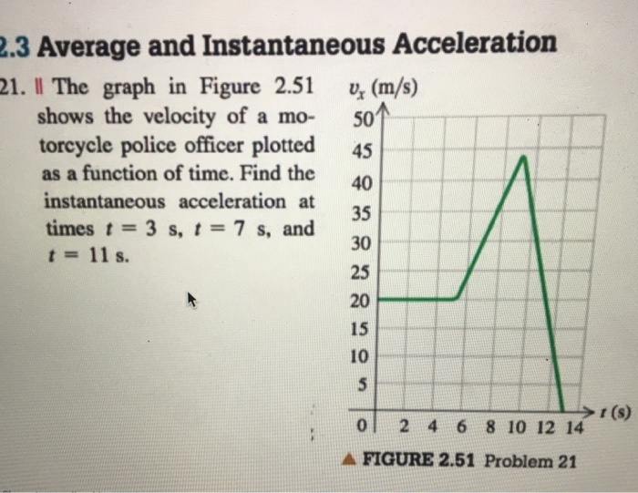 how-to-calculate-the-instantaneous-acceleration-from-a-velocity-vs-time