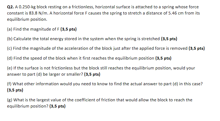 Solved Q2. A 0.250-kg block resting on a frictionless, | Chegg.com