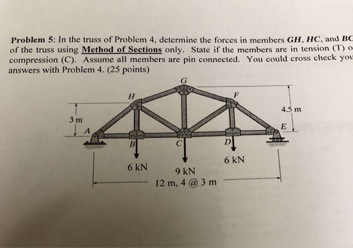 Solved Problem 5: In The Truss Of Problem 4, Determine The | Chegg.com