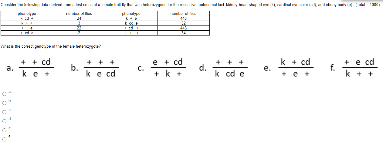 Solved Consider The Following Data Derived From A Test Cross | Chegg.com