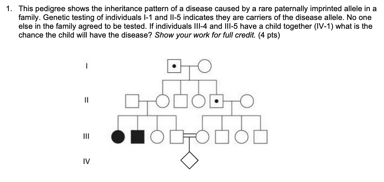 Solved 1. This pedigree shows the inheritance pattern of a | Chegg.com