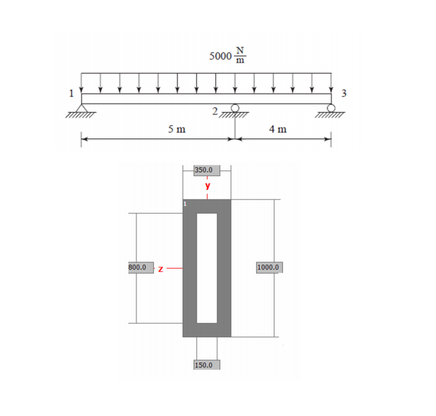 Solved For The Beam ( Girder ) Given Below Which Is Made Of | Chegg.com