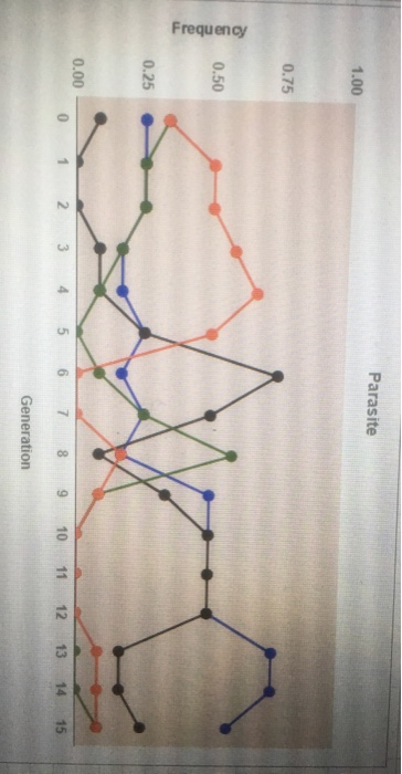 Solved please help me answer the following questions | Chegg.com
