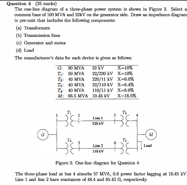 Solved Question 4 (25 marks) The one-line diagram of a | Chegg.com