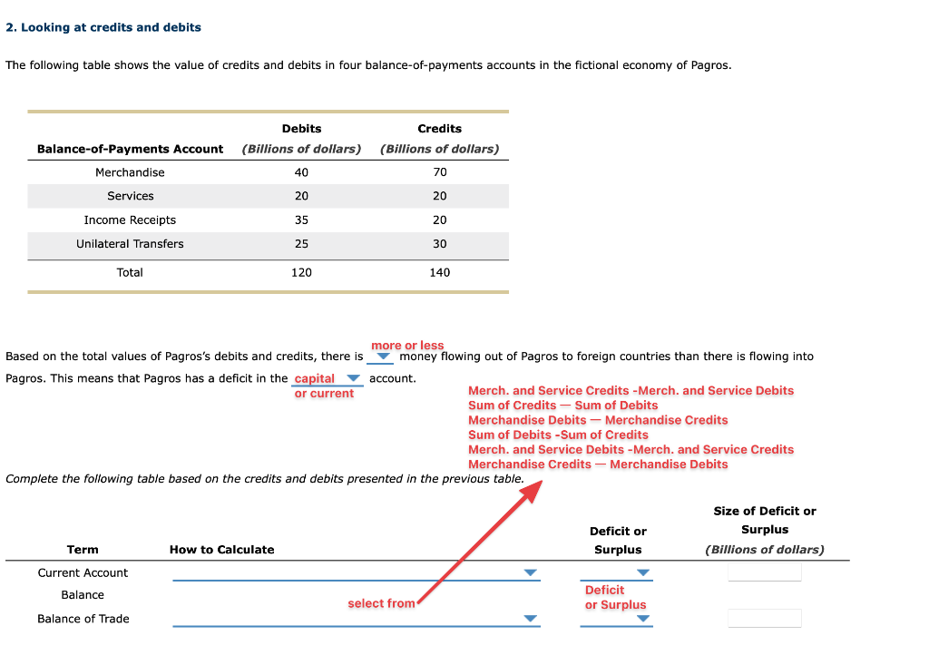 Solved 2. Looking at credits and debits The following table | Chegg.com