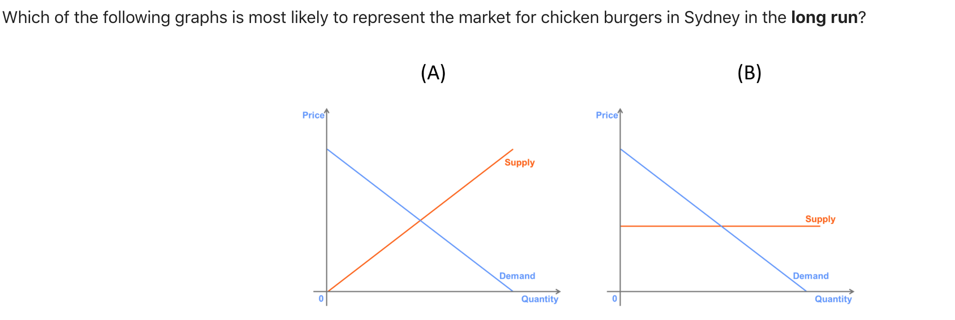 Solved Which of the following graphs is most likely to | Chegg.com
