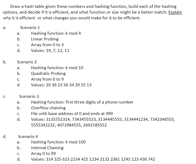 Solved a. Draw a hash table given these numbers and hashing | Chegg.com