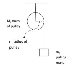 Solved M, mass of pulley r, radius of pulley pulling mass | Chegg.com