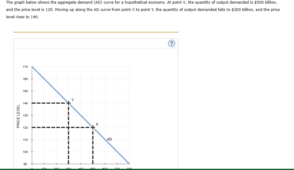 Solved The graph below shows the aggregate demand (AD) curve | Chegg.com