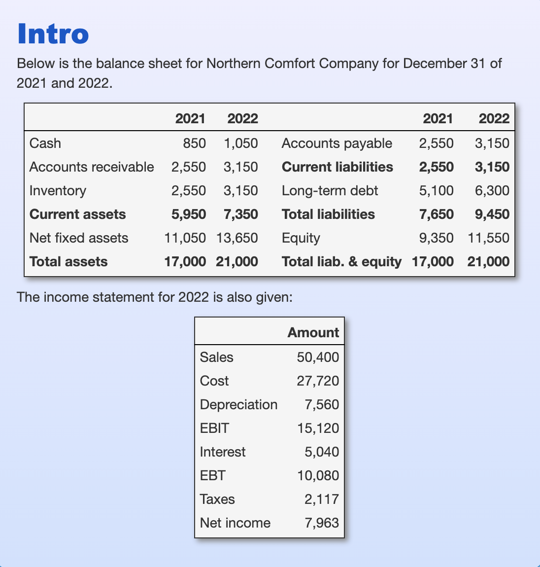 solved-below-is-the-balance-sheet-for-northern-comfort-chegg