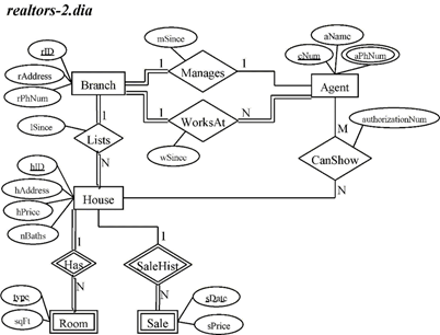 Solved realtors-2.dia mSince aName PhNum rAddress Manages | Chegg.com
