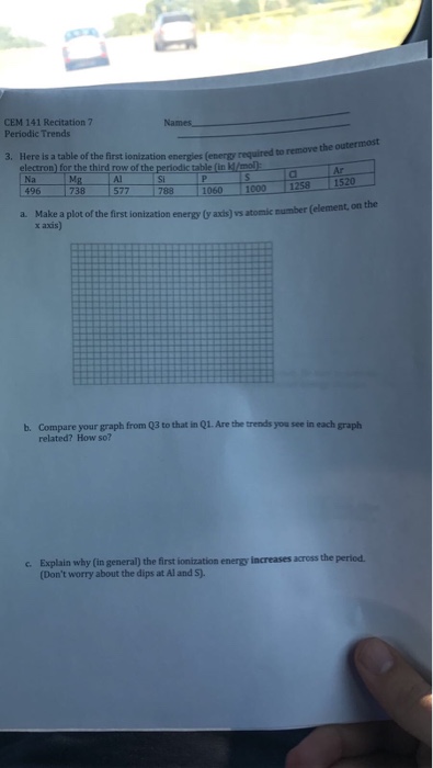 Solved Here is a table of the first ionization energies Chegg