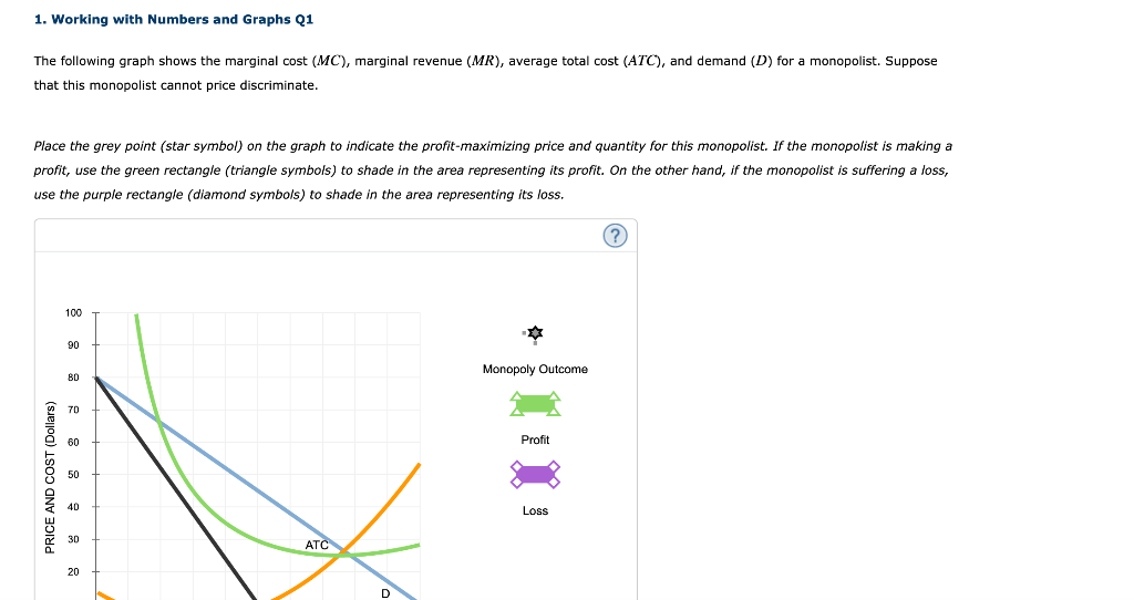 Solved 1. Working with Numbers and Graphs Q1 The following | Chegg.com