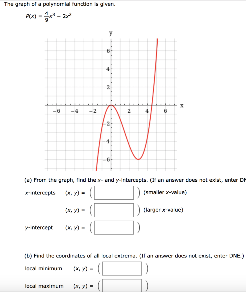 solved-the-graph-of-a-polynomial-function-is-given-p-x-chegg