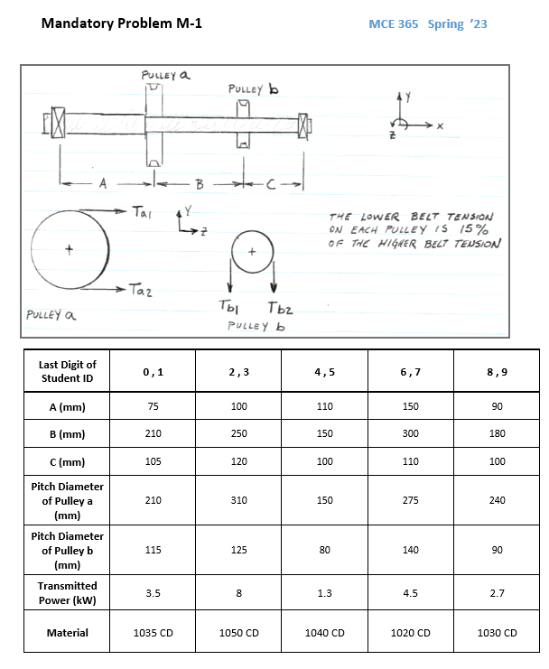 Mandatory Problem M-1 MCE 365 Spring '23Design a | Chegg.com