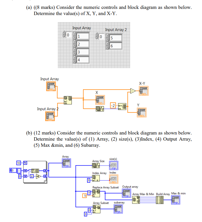 Solved (a) (8 marks) Consider the numeric controls and block | Chegg.com