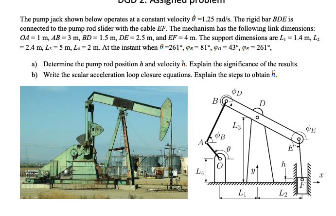 Solved The pump jack shown below operates at a constant | Chegg.com