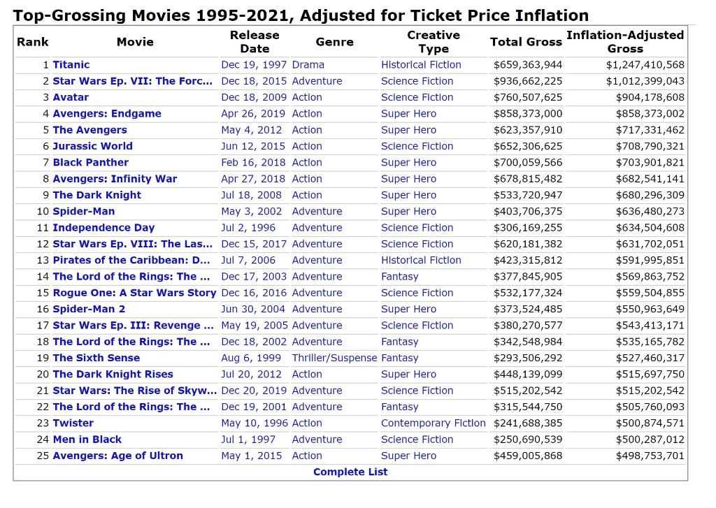 10-7 in 1968 - The Motion Picture Association of America adopted the film- rating system that ranged for G to…