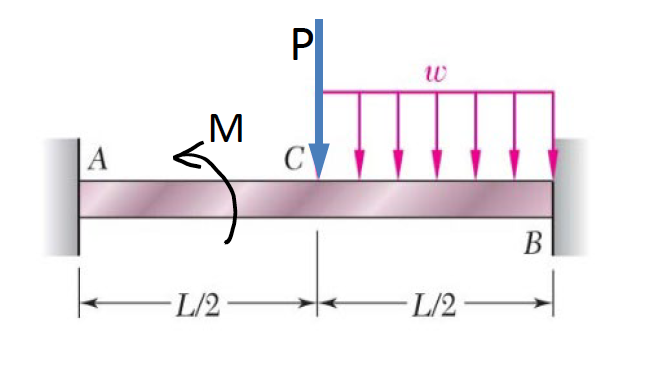 Solved = For The Beam Shown, Determine The Reaction Forces | Chegg.com