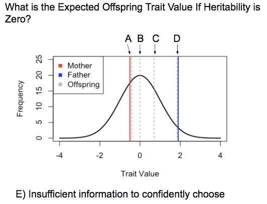 Solved What is the Expected Offspring Trait Value If | Chegg.com