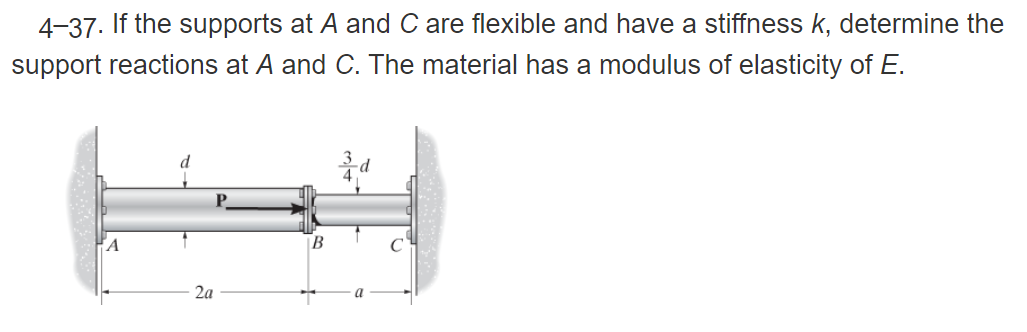 Solved 4-37. If the supports at A and C are flexible and | Chegg.com
