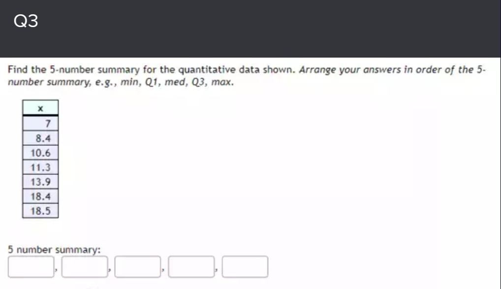 Solved Q3 Find the 5-number summary for the quantitative | Chegg.com