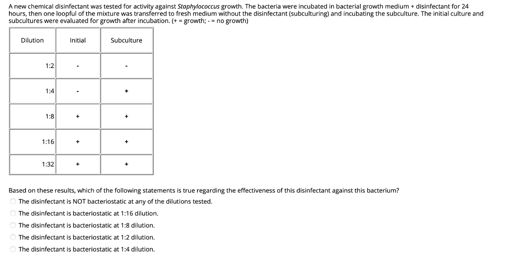 Solved A New Chemical Disinfectant Was Tested For Activity Chegg Com   Php2yvZ9m