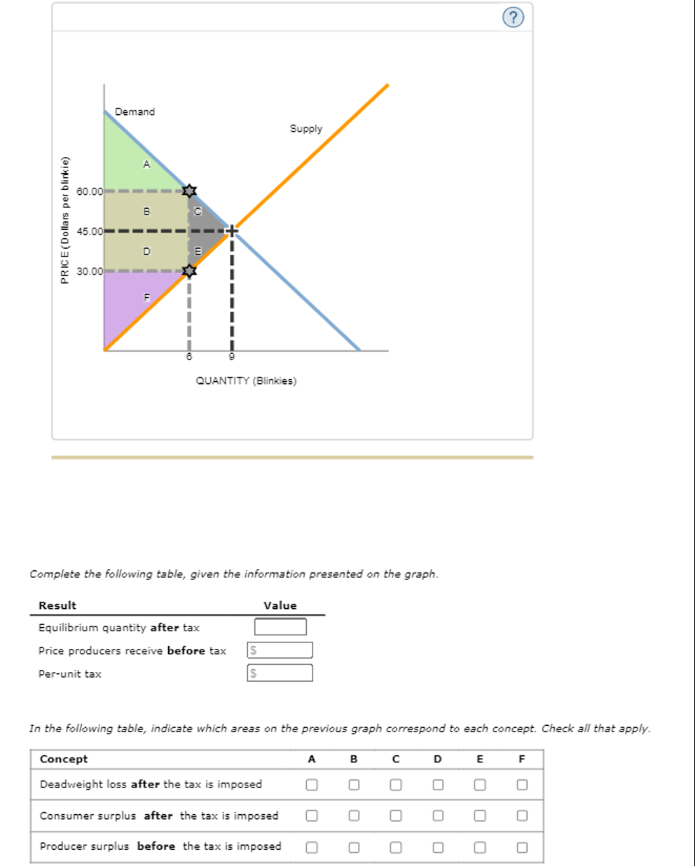 solved the graph represents a decrease in supply and a... Solved The following graph represents the demand and supply | Chegg.com