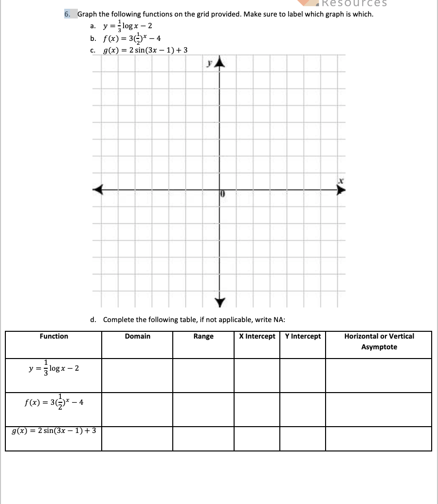 Solved Resources 6. Graph the following functions on the | Chegg.com