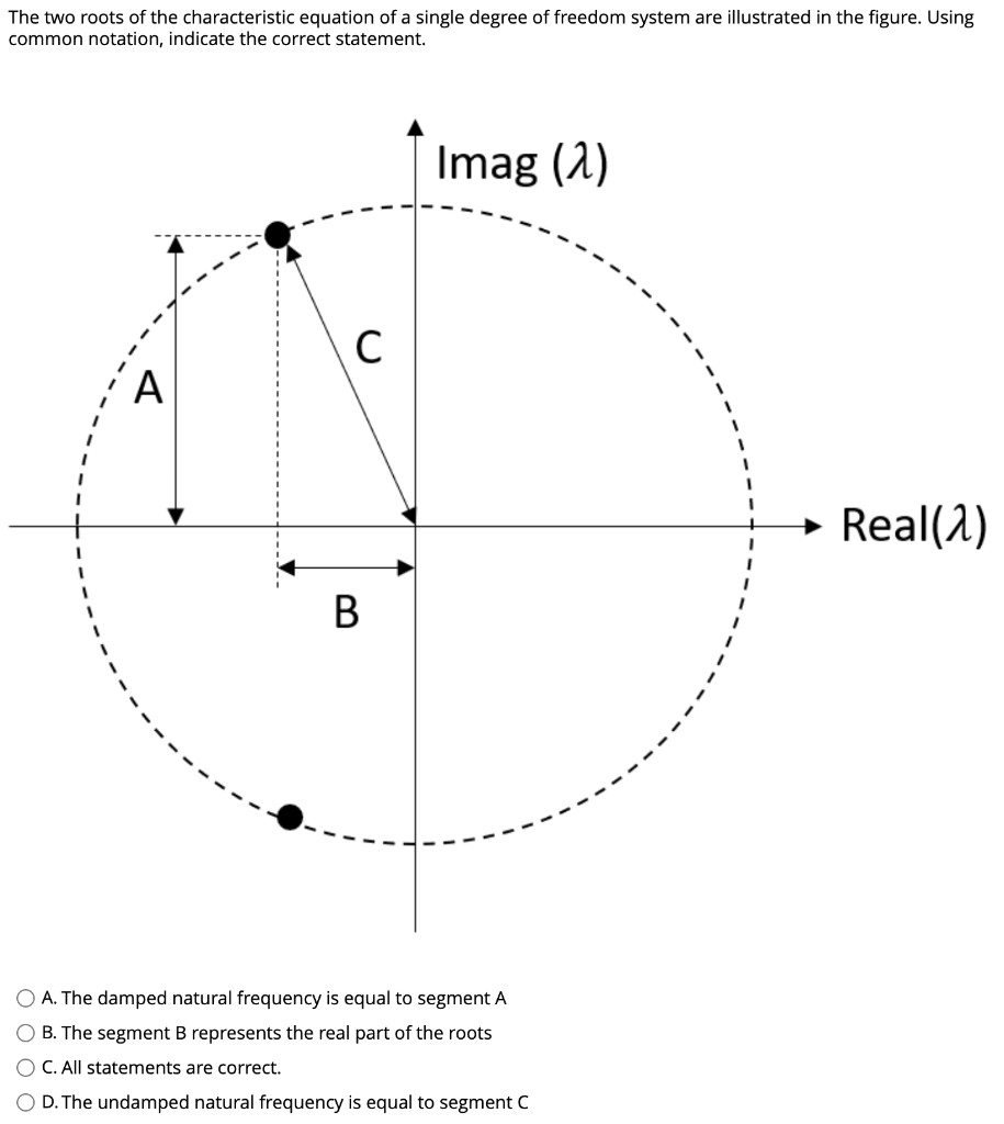 solved-the-two-roots-of-the-characteristic-equation-of-a-chegg