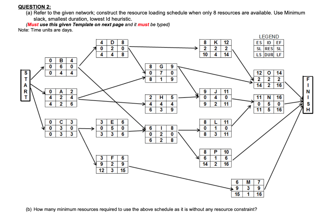 Solved QUESTION 2 (a) Refer to the given network; construct | Chegg.com