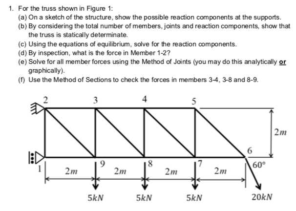 Solved 1. For the truss shown in Figure 1: (a) On a sketch | Chegg.com