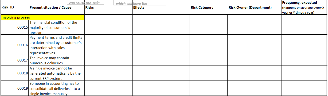 Solved Risk Register: risks in the sales process (in | Chegg.com