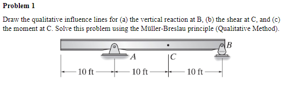 Draw the qualitative influence lines for (a) the vertical reaction at \( \mathrm{B} \), (b) the shear at \( \mathrm{C} \), an