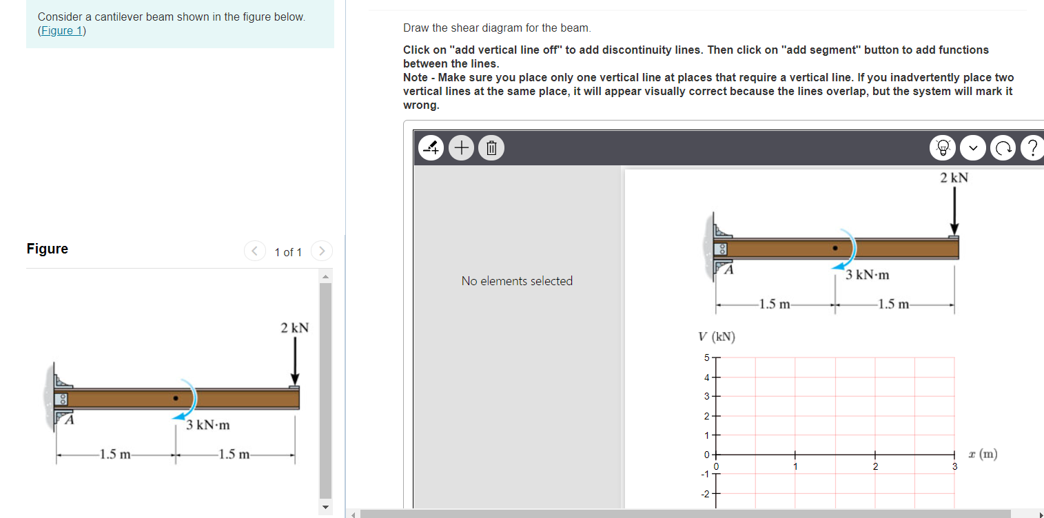 Solved Consider a cantilever beam shown in the figure below. | Chegg.com