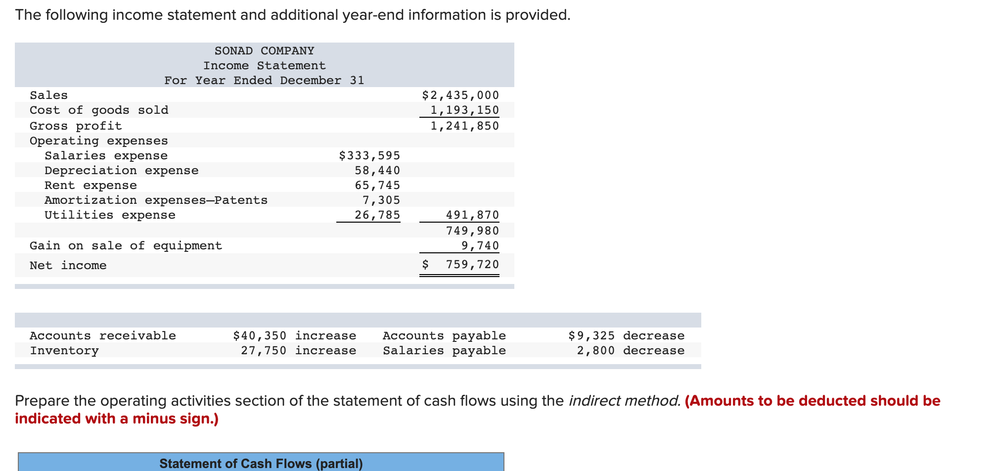 solved-the-following-income-statement-and-additional-chegg