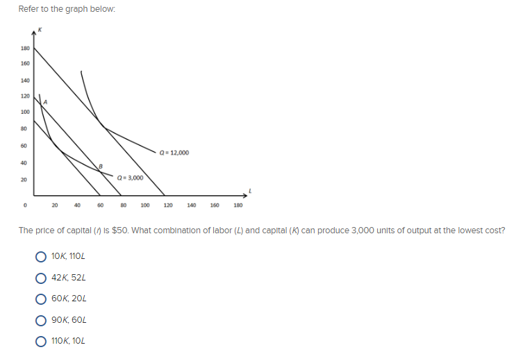 Solved Refer to the graph below: 180 160 140 120 100 80 60 Q | Chegg.com