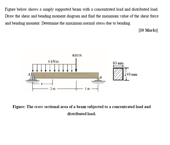 Solved Figure below shows a simply supported beam with a | Chegg.com