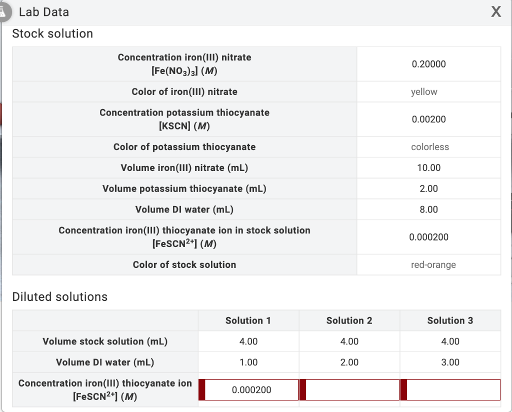 Solved Calculate iron (III) thiocyanate complex ion
