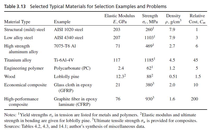 Solved 3.18 A spherical pressure vessel that must hold