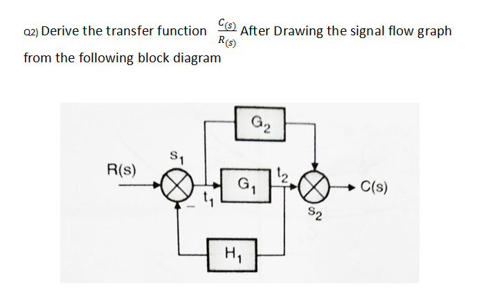 Solved Q2) Derive the transfer function (3) After Drawing | Chegg.com