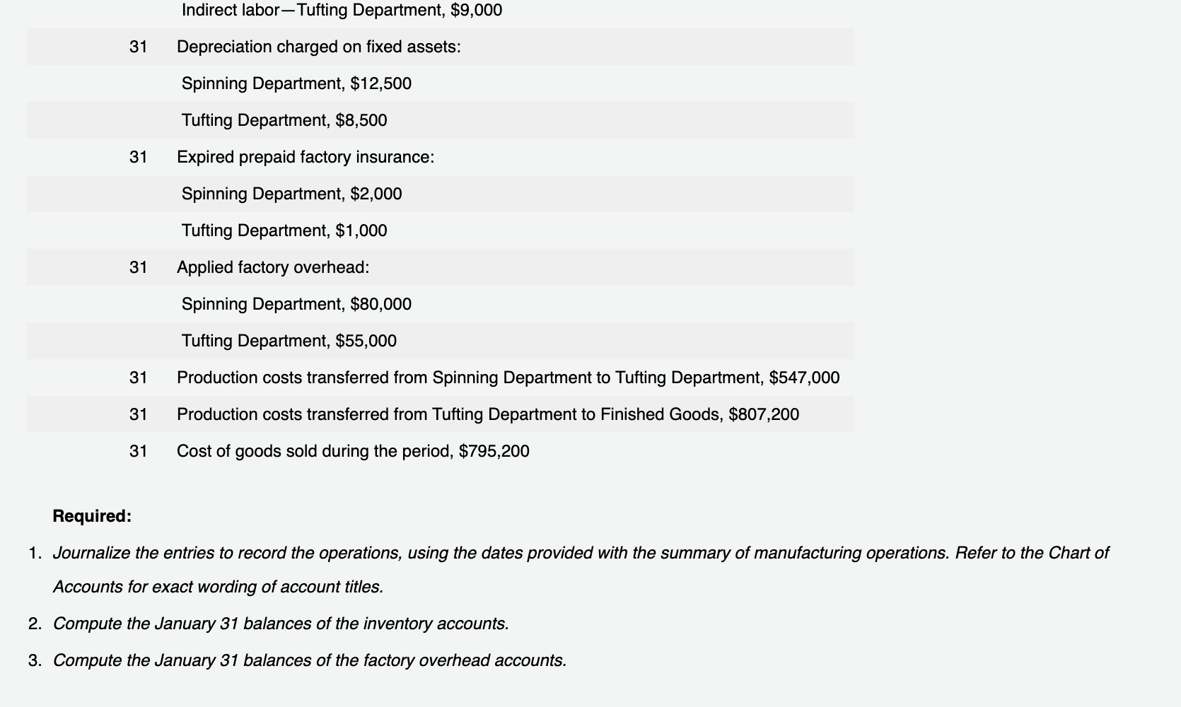 Solved Port Ormond Carpet Company manufactures carpets.