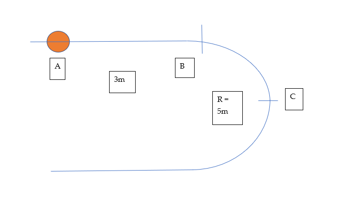 Solved A Path Kinematics Problem. I've Done My Best To | Chegg.com