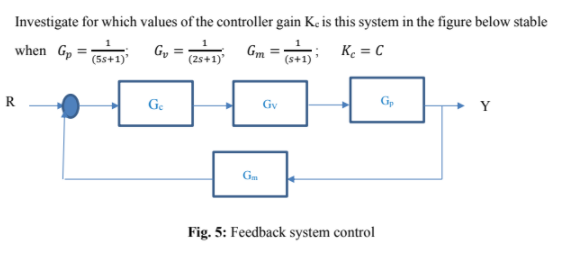 Solved Investigate for which values of the controller gain | Chegg.com