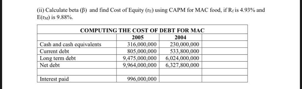 Solved (ii) Calculate beta ( β ) and find Cost of Equity ( | Chegg.com