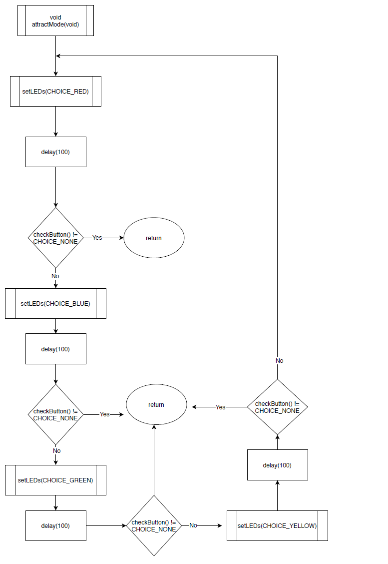 Solved Hi, I need help. I have filled up my code with what i | Chegg.com
