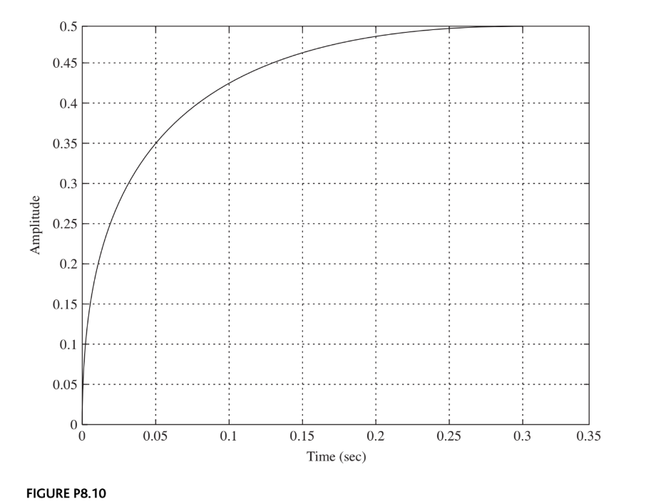 solved-8-10-a-first-order-system-has-the-step-response-chegg