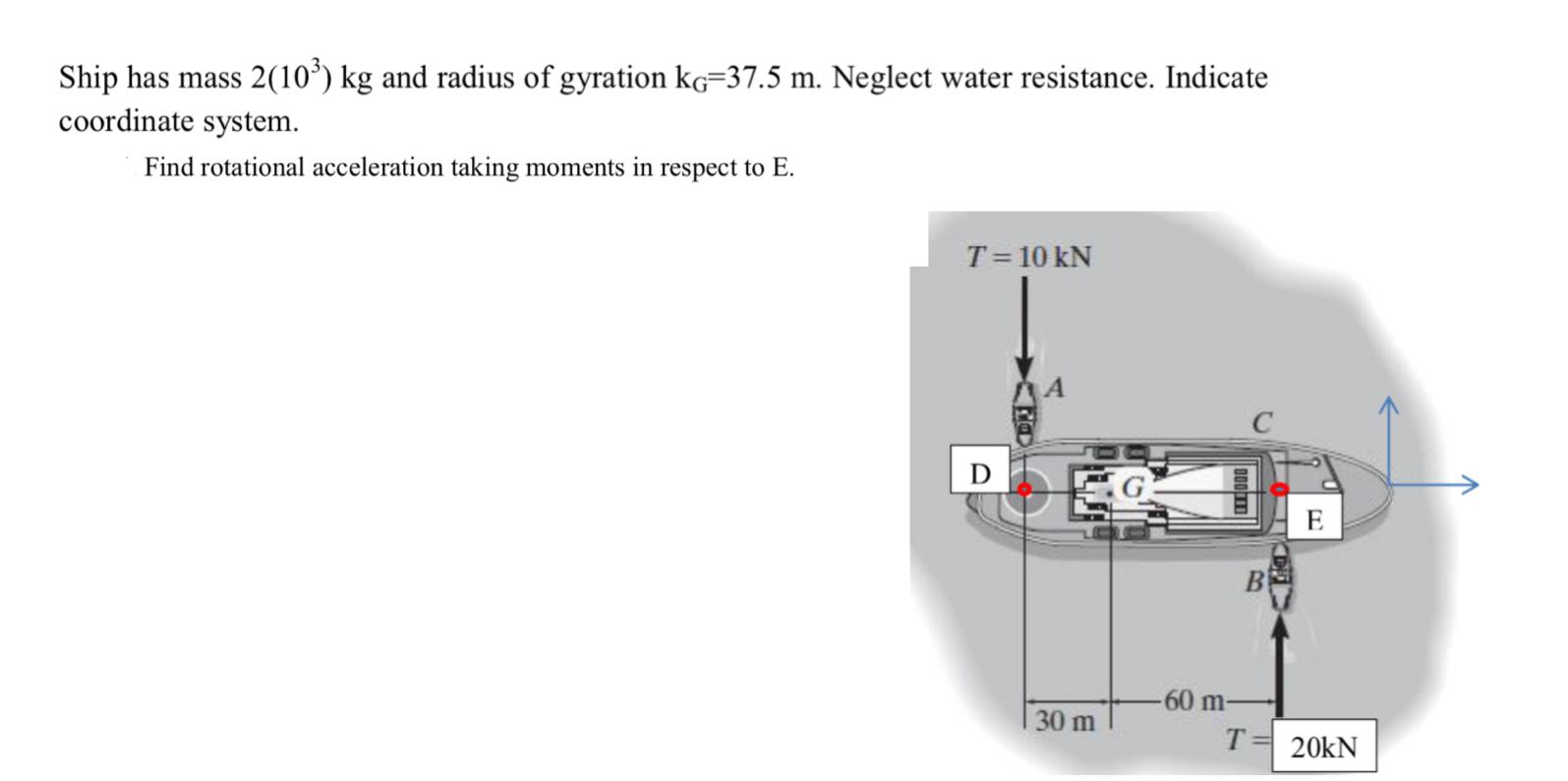 Solved Ship has mass 2(103) kg and radius of gyration | Chegg.com